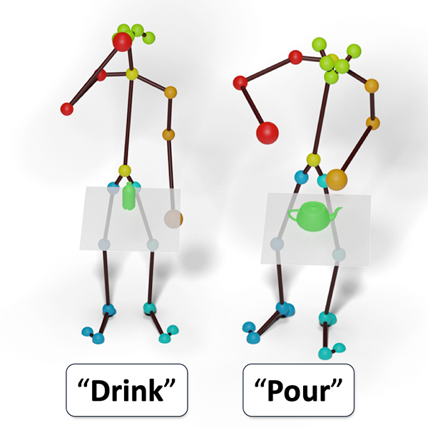 Characteristic 3D Poses (CVPR'22)